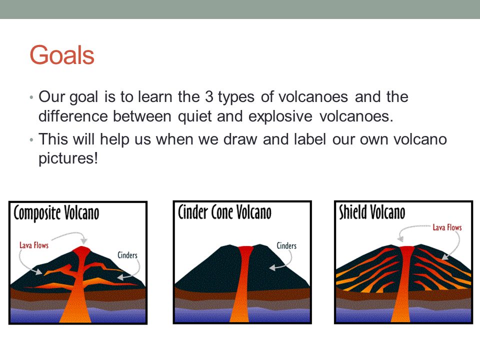 homework about volcanoes